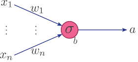 Perceptron