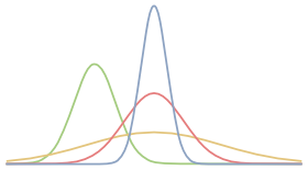 Data science talk: normal distributions